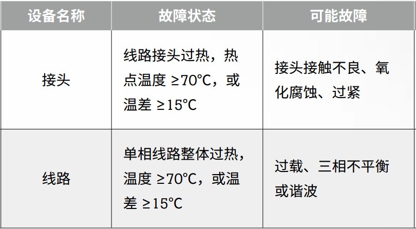 絕緣+接地+溫度,三大招式保障企業電氣安全_9